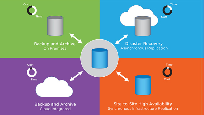 NetApp Data Protection