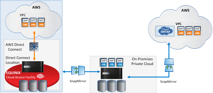 Enterprise Applications Diagram